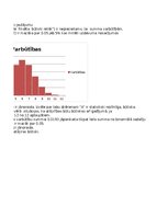 Konspekts '3. Praktiskais darbs Statistikā - Neparametriskie', 17.