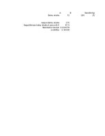 Konspekts '3. Praktiskais darbs Statistikā - Neparametriskie', 25.