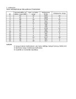Konspekts '3. Praktiskais darbs Statistikā - Neparametriskie', 33.