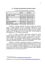 Referāts 'Valsts pamatbudžeta ieņēmumu avoti, to struktūras un dinamikas analīze', 9.