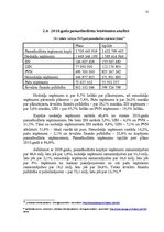 Referāts 'Valsts pamatbudžeta ieņēmumu avoti, to struktūras un dinamikas analīze', 11.