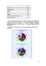 Referāts 'Pašārstēšanās', 10.