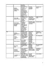 Referāts 'Gruzijas un Krievijas konflikta atspoguļojums Latvijas medijos', 7.