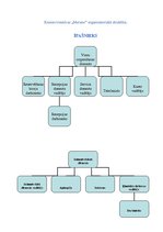 Biznesa plāns 'Komercviesnīca "Murano"', 8.