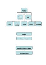 Biznesa plāns 'Komercviesnīca "Murano"', 9.