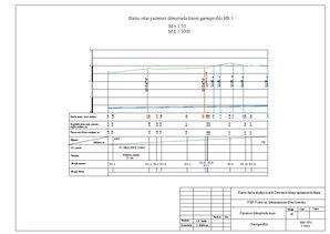 Referāts 'Dzeramā ūdens apsaimniekošana', 15.