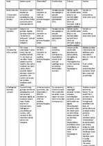 Konspekts 'Kontracepcijas veidi', 1.