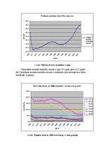 Referāts 'Iedzīvotāju dabiskā kustība Polijā un Latvijā', 4.