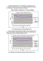 Referāts 'Iedzīvotāju dabiskā kustība Polijā un Latvijā', 5.