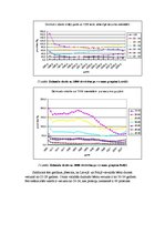 Referāts 'Iedzīvotāju dabiskā kustība Polijā un Latvijā', 7.