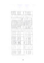 Diplomdarbs 'Cilvēku tirdzniecības kvalifikācijas problēmas', 66.