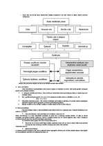 Konspekts 'Transporta apdrošināšana', 2.