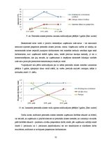 Diplomdarbs 'Darbinieku atlases procedūru maiņa uzņēmumā SIA "X" valsts ekonomiskās situācija', 32.