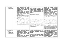 Konspekts 'Plāns aprīlim, attīstības pakāpe', 2.