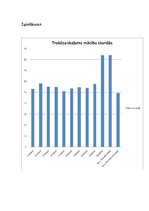 Referāts 'Troksnis un tā skaļums skolā', 23.