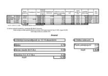 Konspekts 'Uzdevums finanšu grāmatvedībā', 1.