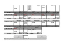 Konspekts 'Uzdevums finanšu grāmatvedībā', 3.