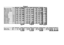 Konspekts 'Uzdevums finanšu grāmatvedībā', 12.