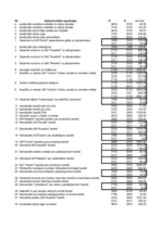 Konspekts 'Uzdevums finanšu grāmatvedībā', 15.