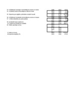 Konspekts 'Uzdevums finanšu grāmatvedībā', 16.