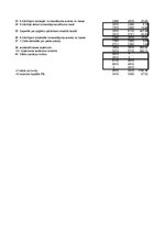 Konspekts 'Uzdevums finanšu grāmatvedībā', 17.