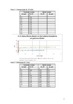 Paraugs 'Laboratorijas darbs. Diodes', 4.
