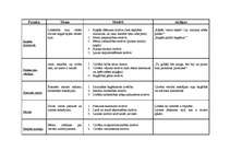 Eseja 'Desmit Kārļa Skalbes pasaku analīze', 1.