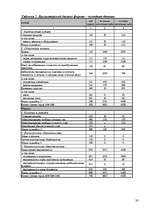 Prakses atskaite 'Отчет по практике', 20.