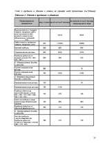 Prakses atskaite 'Отчет по практике', 25.