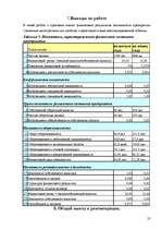 Prakses atskaite 'Отчет по практике', 35.