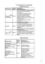 Prakses atskaite 'Отчет по практике', 42.
