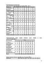 Prakses atskaite 'Отчет по практике', 43.