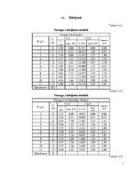 Konspekts 'Hibrīdo kompozīto koka elementu statiska pārbaude', 7.