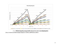 Konspekts 'Hibrīdo kompozīto koka elementu statiska pārbaude', 15.