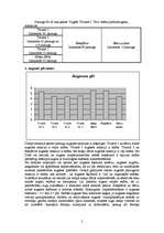 Konspekts 'Augšņu sastāva salīdzinājums', 2.
