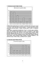 Konspekts 'Augšņu sastāva salīdzinājums', 4.