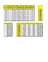 Paraugs 'Pētījums par ceļu negadījumiem', 12.