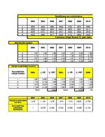 Paraugs 'Pētījums par ceļu negadījumiem', 14.