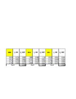 Paraugs 'Pētījums par ceļu negadījumiem', 16.