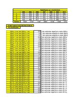 Paraugs 'Pētījums par ceļu negadījumiem', 18.