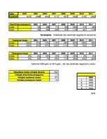 Paraugs 'Pētījums par ceļu negadījumiem', 22.