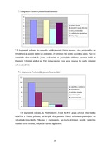 Referāts 'Sociāla rehabilitētāja resursi darbā ar cilvēkiem ar garīgās attīstības traucēju', 20.