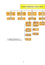 Referāts 'Sociāla rehabilitētāja resursi darbā ar cilvēkiem ar garīgās attīstības traucēju', 31.