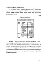 Prakses atskaite 'Vadības prakse uzņēmumā SIA "Sendera iebrauktuve"', 17.