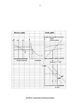 Eseja 'Kanādas makroekonomiskie rādītāji laika periodā no 1996.gada līdz 2001.gadam', 4.
