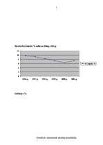 Eseja 'Kanādas makroekonomiskie rādītāji laika periodā no 1996.gada līdz 2001.gadam', 5.