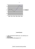 Eseja 'Kanādas makroekonomiskie rādītāji laika periodā no 1996.gada līdz 2001.gadam', 6.