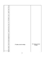 Referāts 'Viesnīcas "Raijo" iekšējās un ārējās vides organizācija, SWOT analīze', 12.