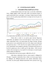 Diplomdarbs 'Jauniešu nodarbinātības problēmas Latvijā', 27.