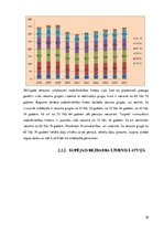 Diplomdarbs 'Jauniešu nodarbinātības problēmas Latvijā', 28.